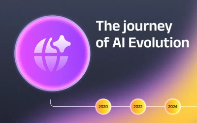 The Journey of AI Evolution: Milestones and Future Prospects