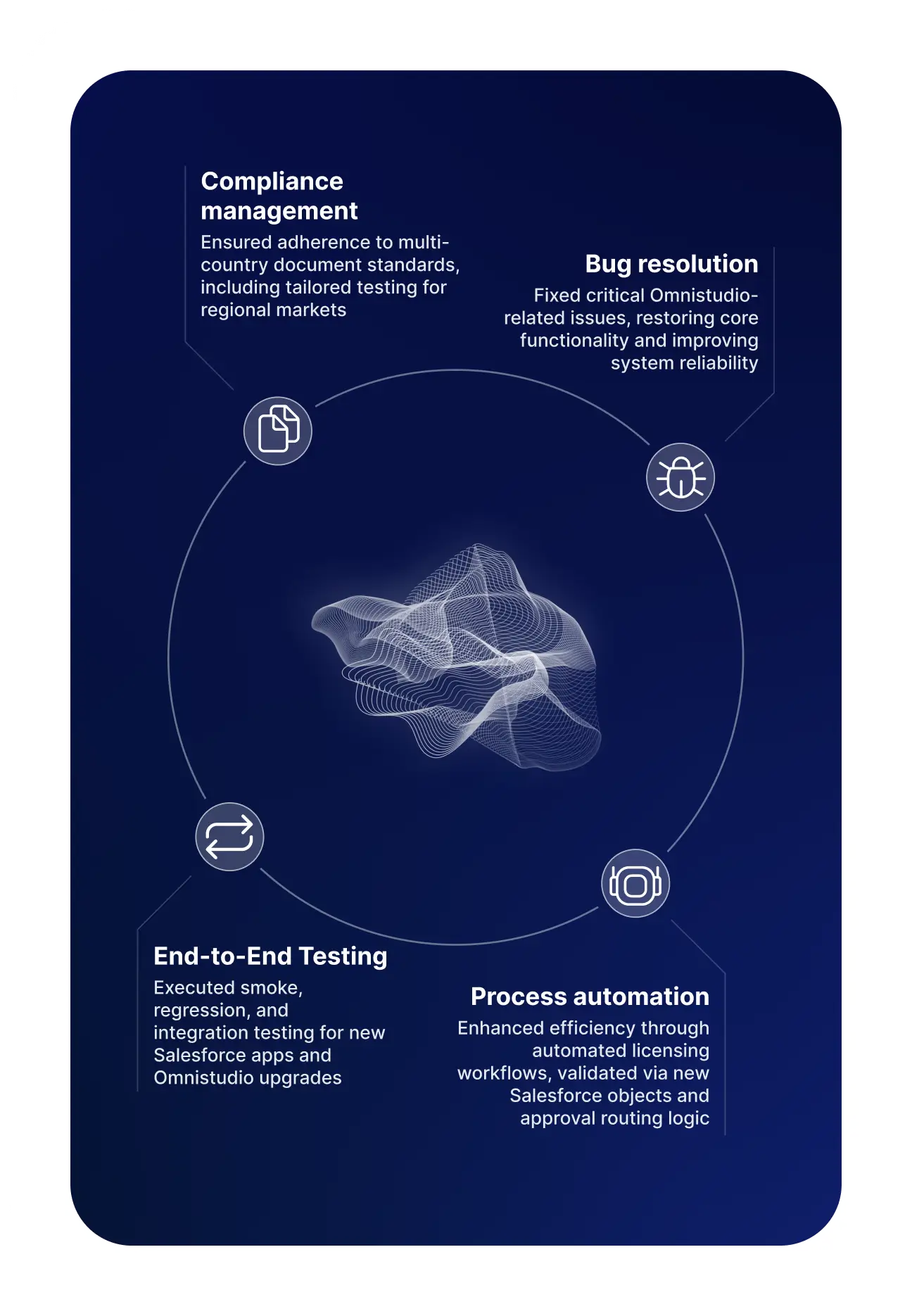 salesforce_testing_body salesforce_testing_body