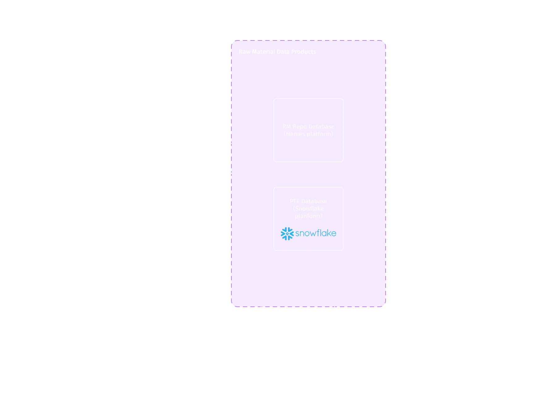 Batch Genealogy Solution Architecture - High Level Batch Genealogy Solution Architecture High Level