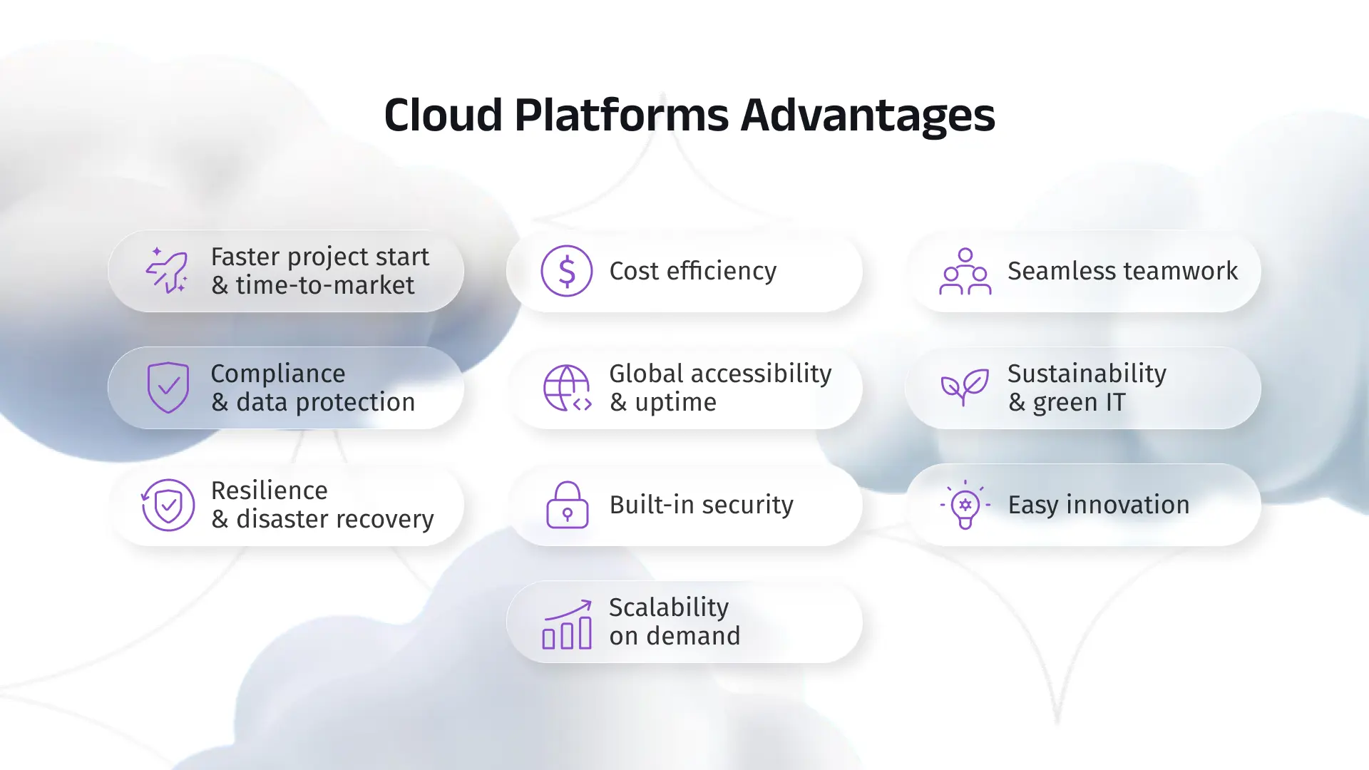 Cloud Platforms Advantages Cloud platforms advantages infographic: faster time-to-market, cost efficiency, security, global uptime, scalability, compliance, disaster recovery, teamwork, sustainability, innovation.