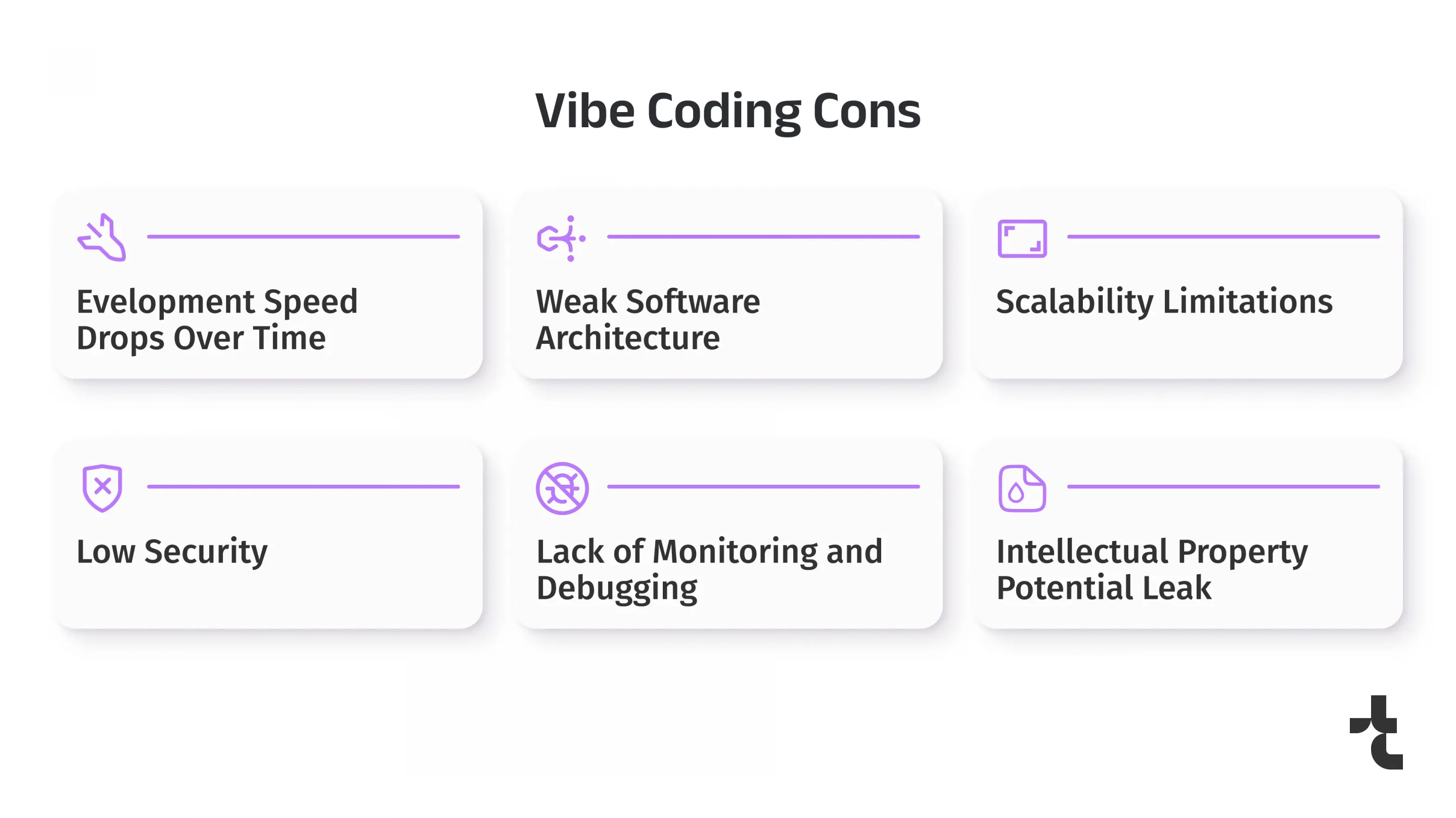 Vibe Coding Cons Bar chart showing 2024 H-1B visa approvals by top tech employers: Amazon Services LLC leading with 10,044 approvals, followed by TCS, Microsoft, Meta, Apple, Google and Cognizant, illustrating how US visa demand concentrates in a few large software companies.