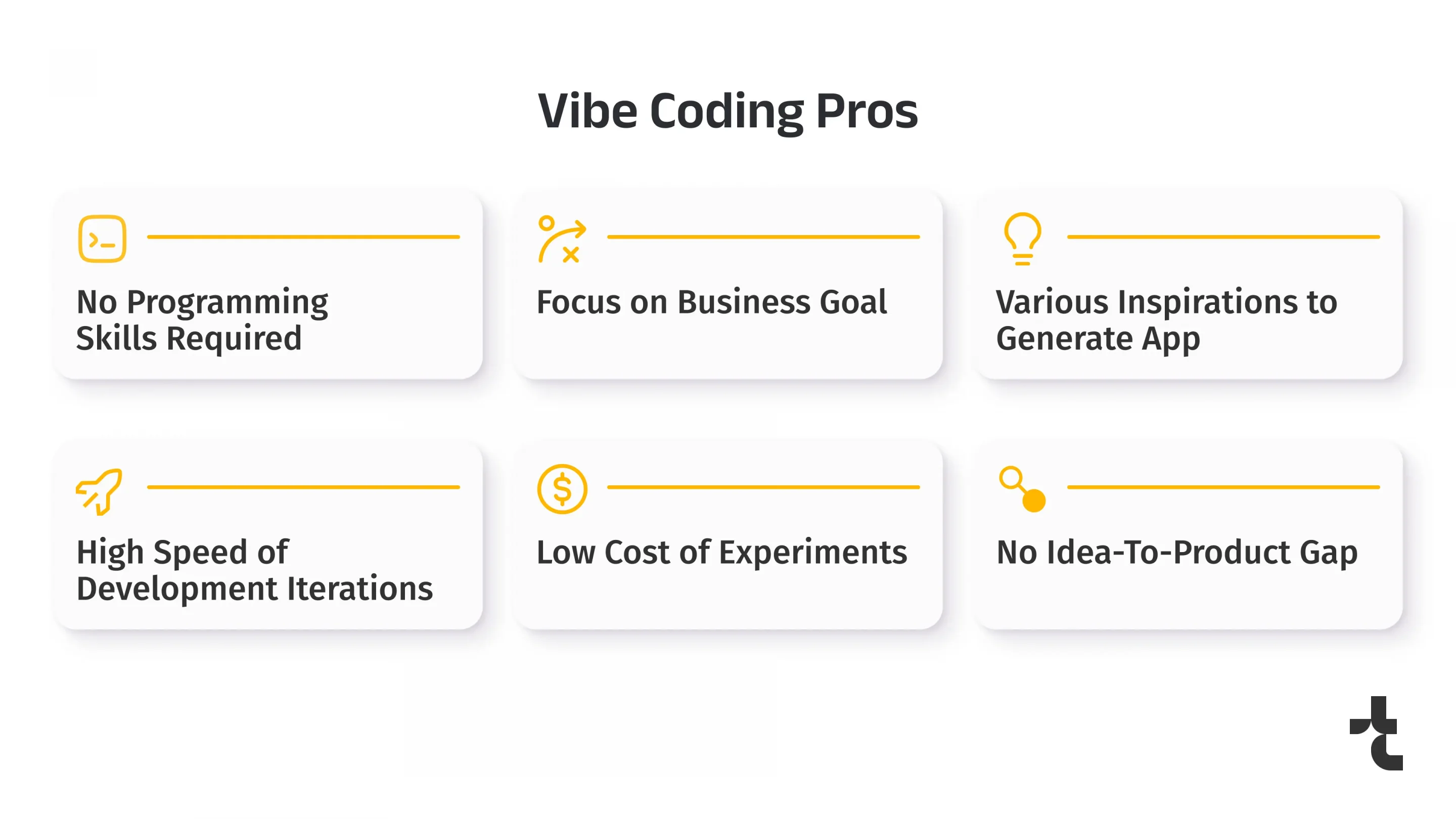 Vibe Coding Pros Bar chart showing 2024 H-1B visa approvals by top tech employers: Amazon Services LLC leading with 10,044 approvals, followed by TCS, Microsoft, Meta, Apple, Google and Cognizant, illustrating how US visa demand concentrates in a few large software companies.